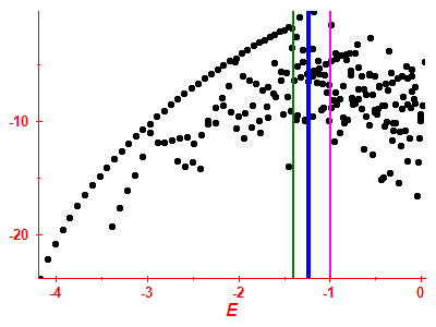 Strength function log